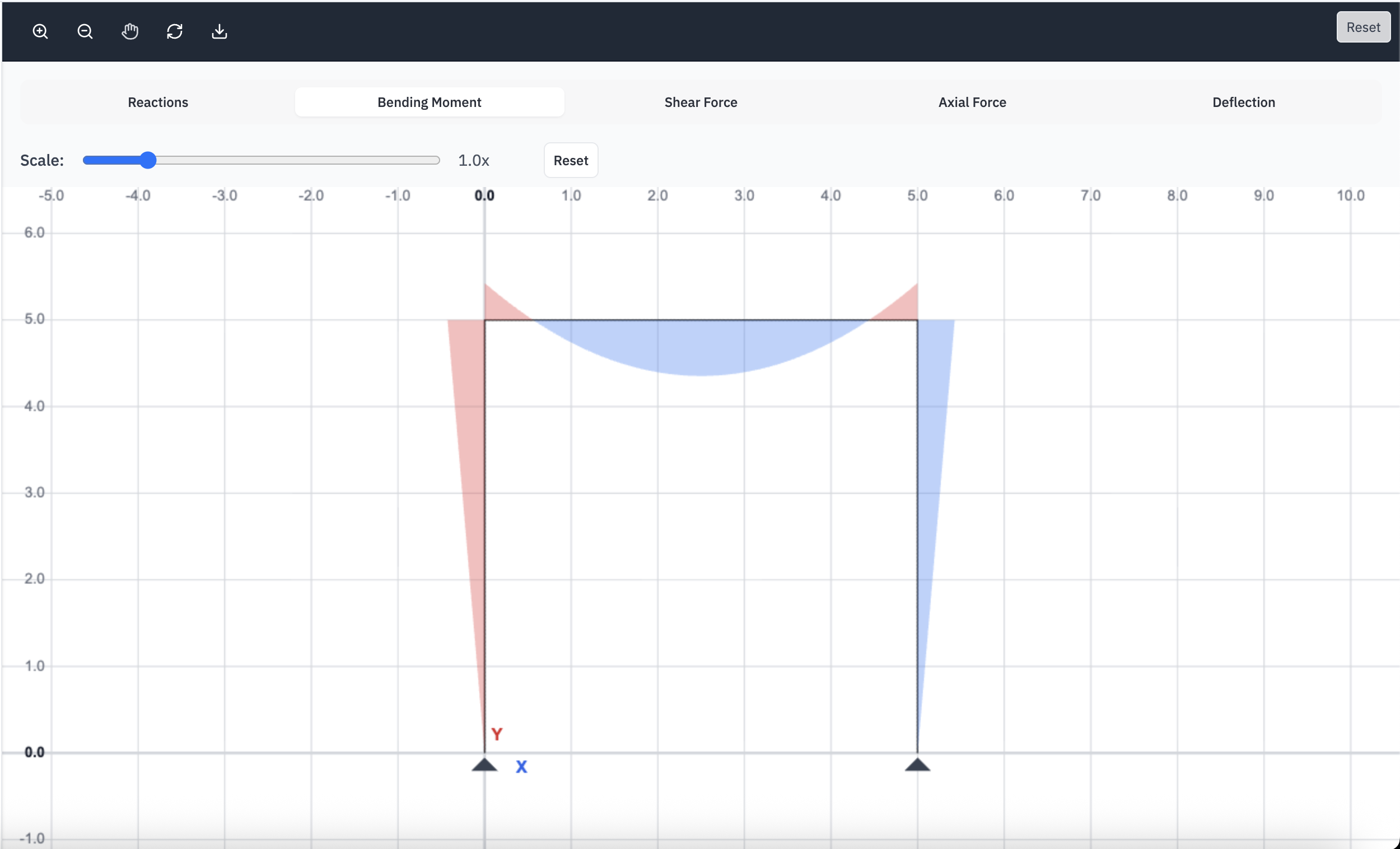 Moment diagram result
